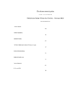 RESULTATS ELECTIONS 15 MARS 2026